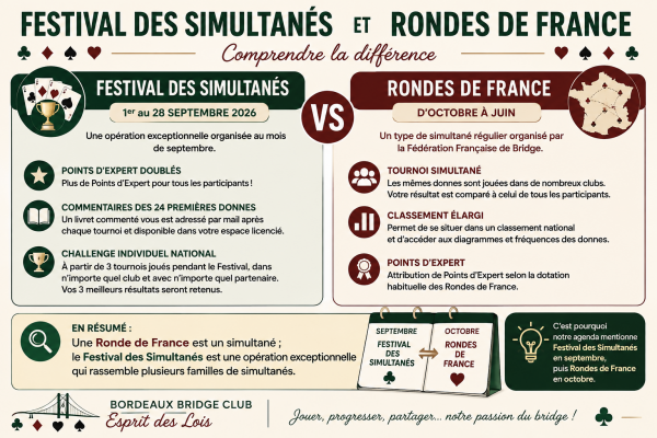 Festival des Simultanés ou Rondes de France, quelle différence ?