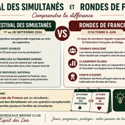 Festival des Simultanés ou Rondes de France, quelle différence ?